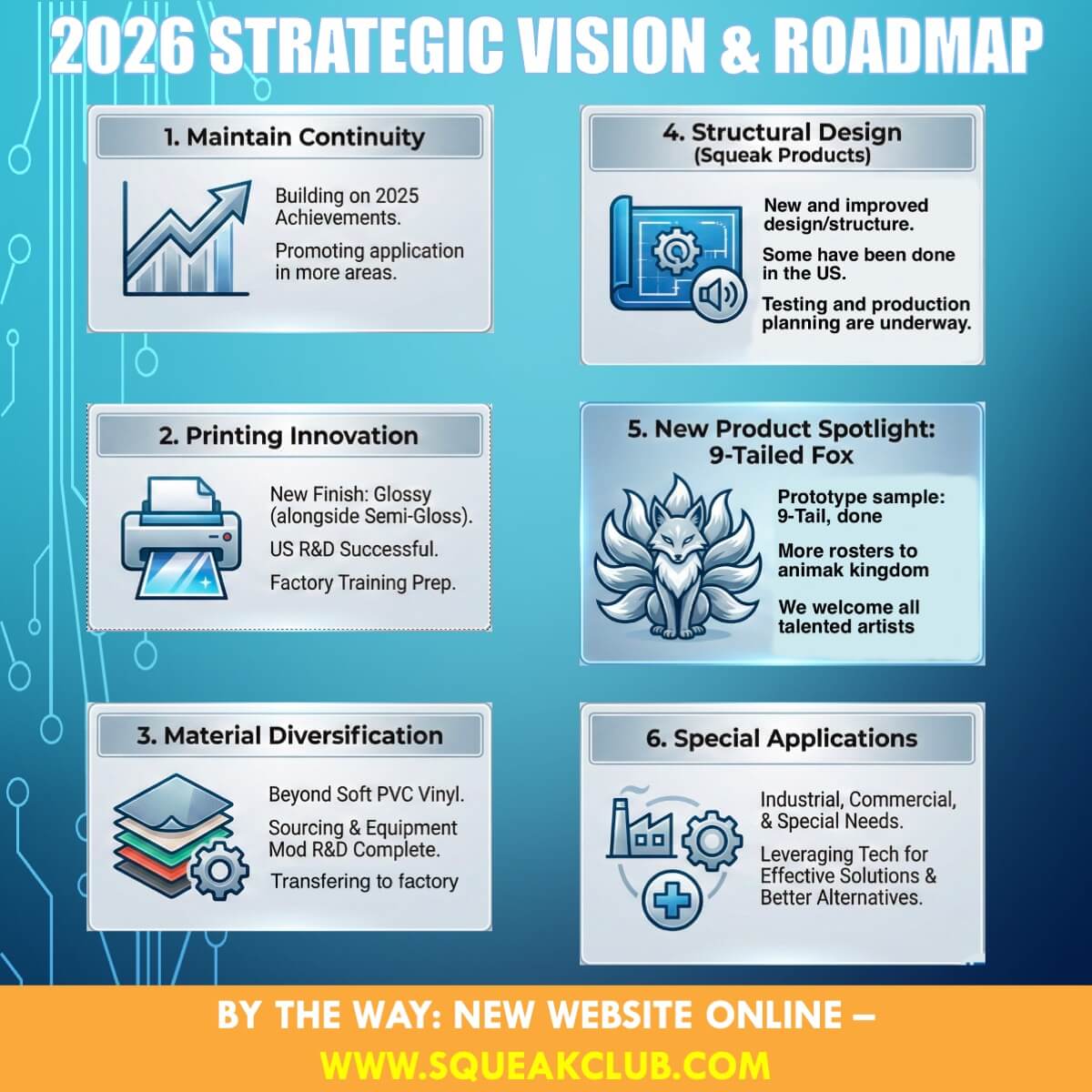 2026: The Roadmap